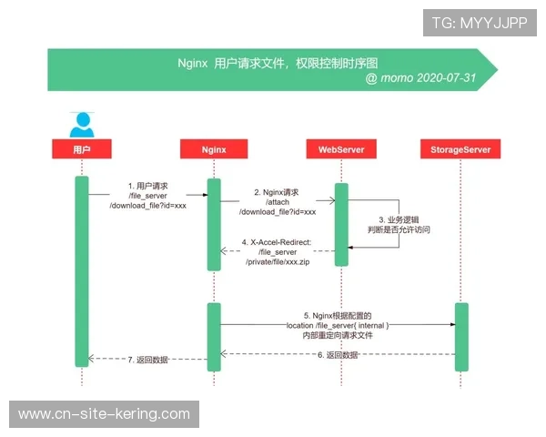 熔断机制决策权限明确，提升应急处置效能